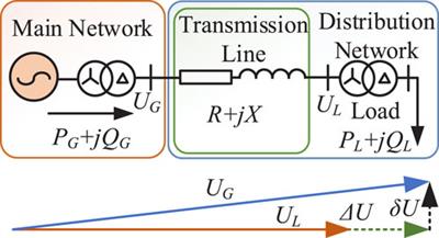 The phenomenon and suppression strategy of overvoltage caused by PV power reverse flow